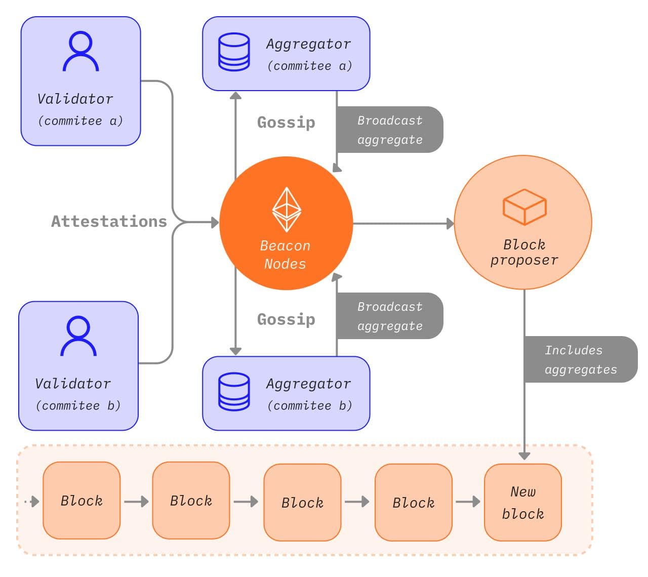 Blockchain Technology: How It Works, Uses, Benefits & Future