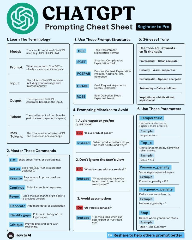 ChatGPT Guide: How to Use ChatGPT Effectively in 2026